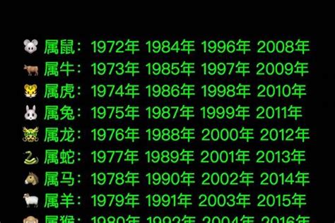 2000 年生肖|2000年出生的属什么,2000年是什么生肖